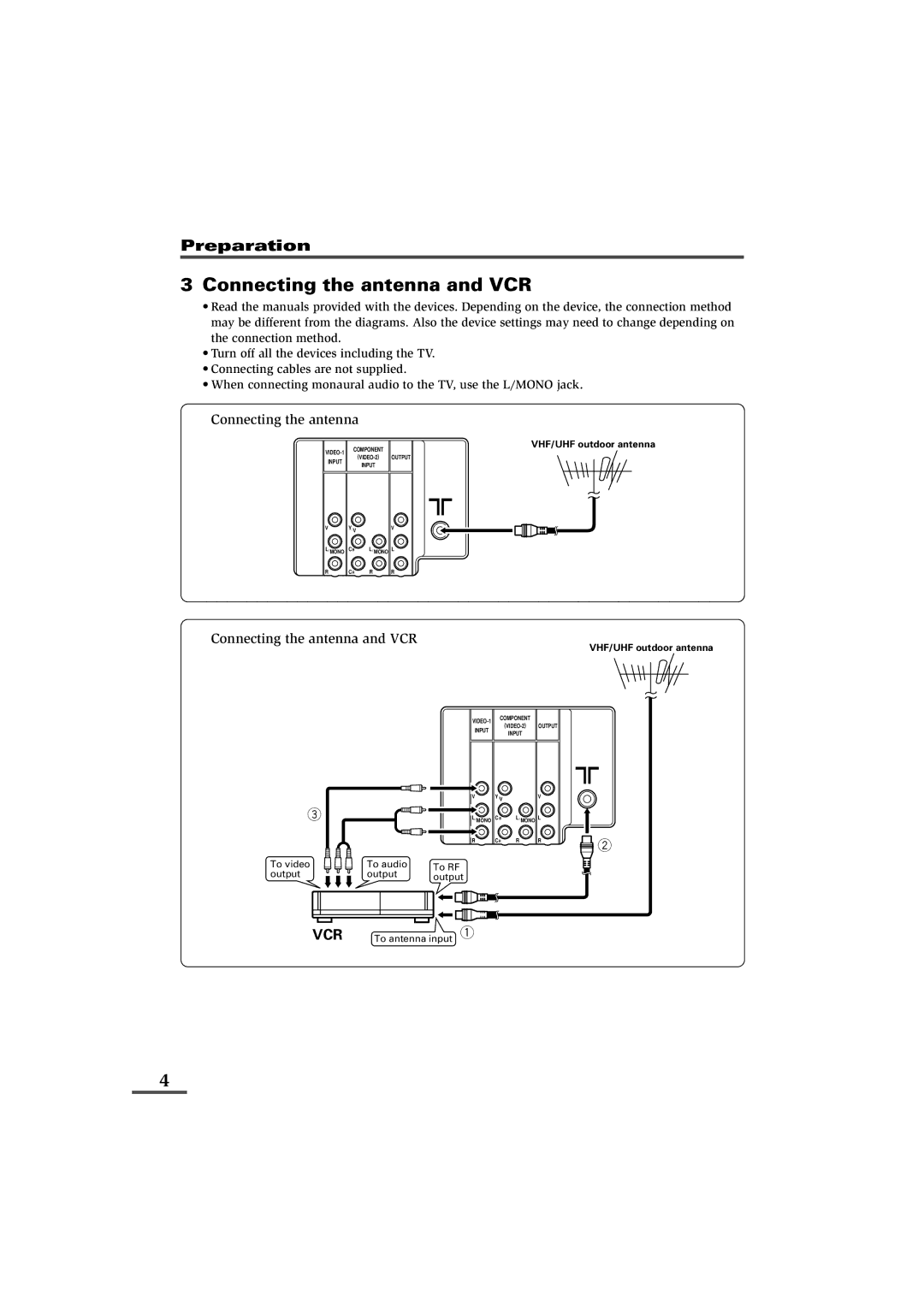 JVC AV-21L11, AV-21L31, AV-25L31, AV-29L31, AV-21L31B, AV-25L31B, AV-29L31B specifications Connecting the antenna and VCR 