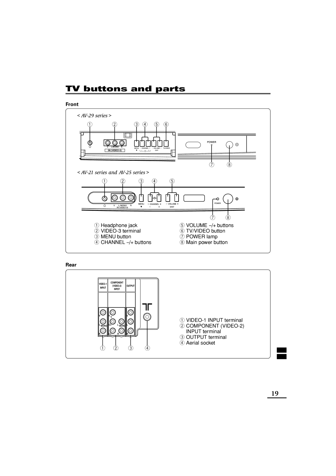 JVC AV-21L81, AV-25L81, AV-29L81, AV-21L81B, AV-25L81B, AV-29L81B specifications TV buttons and parts, Front 