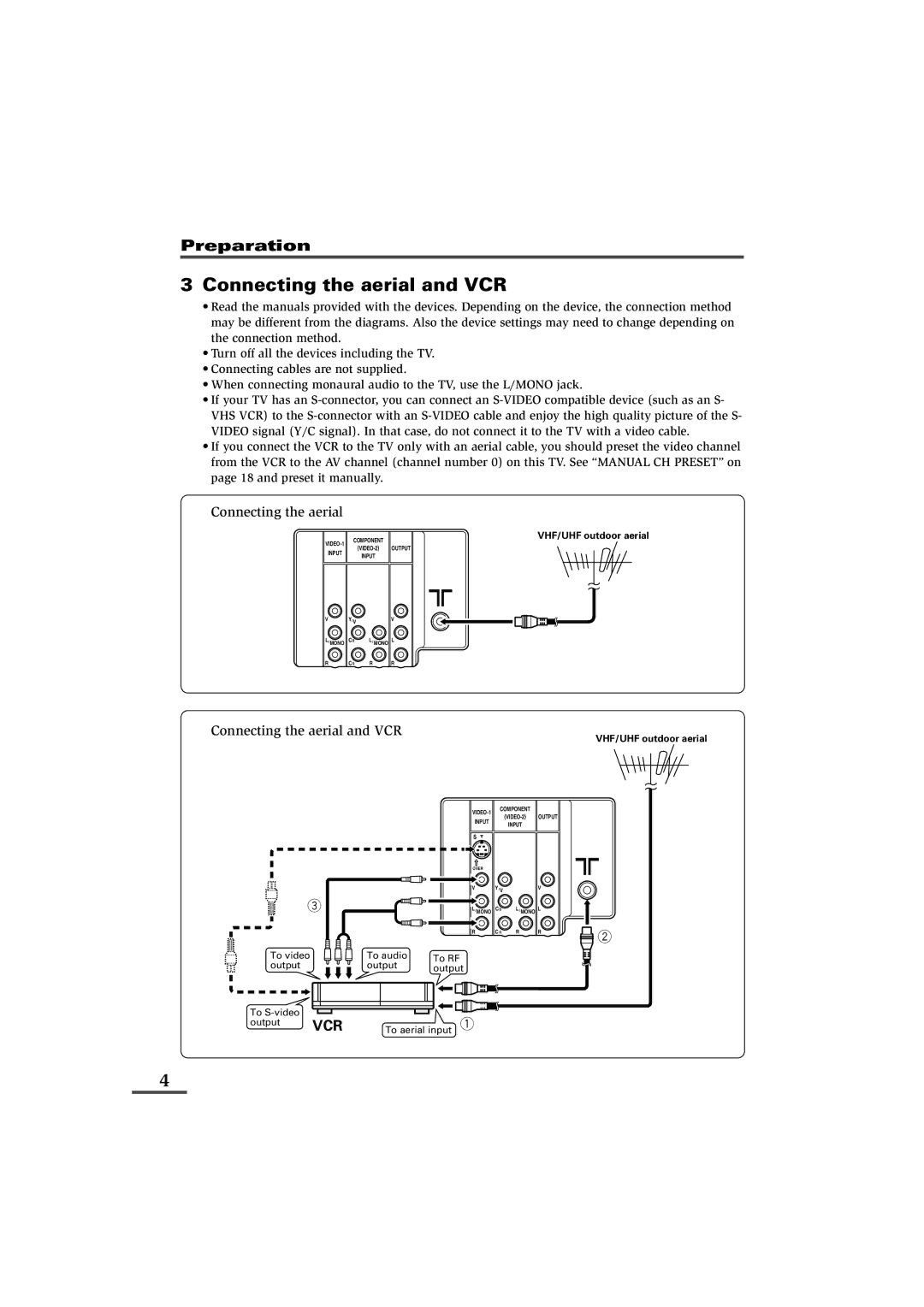 JVC AV-25LXB, AV-21LXB, AV-25LS, AV-29LX1, AV-29LXB, AV-29LS, AV-34LX, AV-34LS Connecting the aerial and VCR, Preparation 