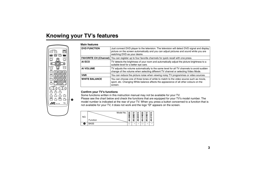 JVC AV-21M335, AV-21M315, AV-21V315, AV-25M335, AV-25M315, AV-25V315 Knowing your TV’s features, Main features 