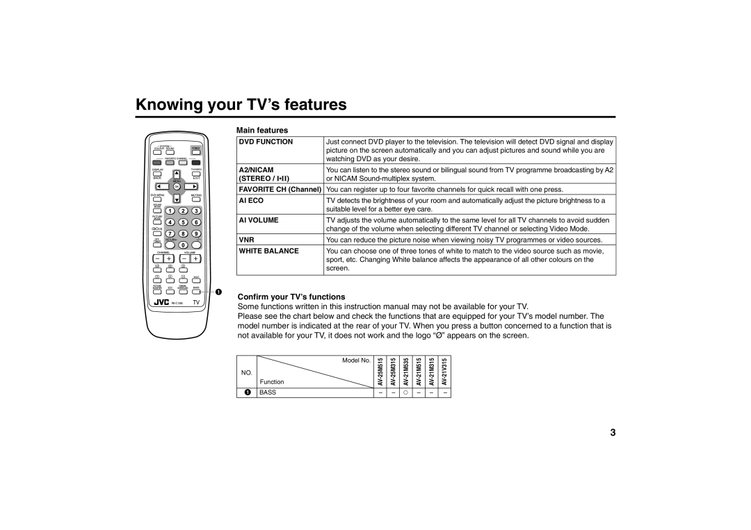 JVC AV-21M535, AV-21M515, AV-21M315, AV-21V315, AV-25M515, AV-25M315 Knowing your TV’s features, Main features 