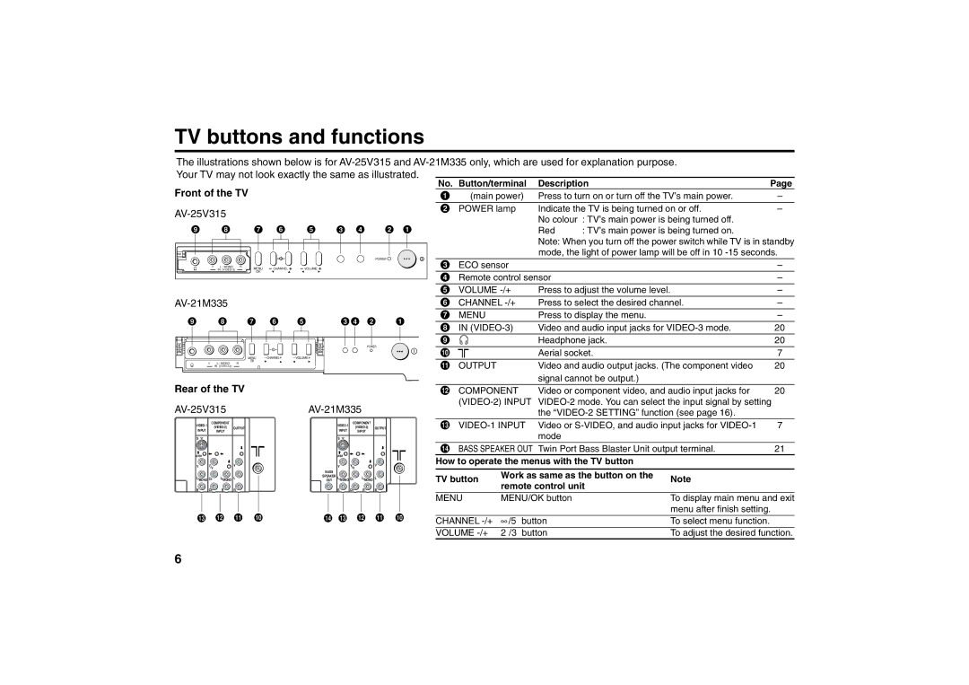 JVC AV-21M535, AV-21M515, AV-21M315, AV-21V315, AV-25M515, AV-25M315 specifications AV-25V315, AV-21M335 