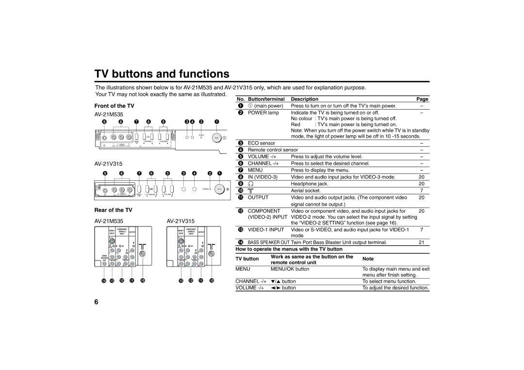 JVC AV-21M535, AV-21M515, AV-21M315, AV-21V315, AV-25M515, AV-25M315 TV buttons and functions, Front of the TV 