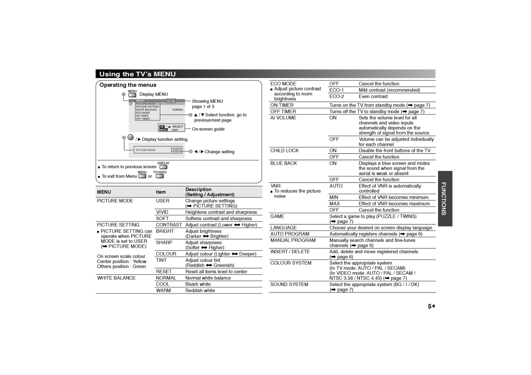 JVC AV-14AMG7, AV-21MBMG7, AV-14A17 instruction manual According to room 