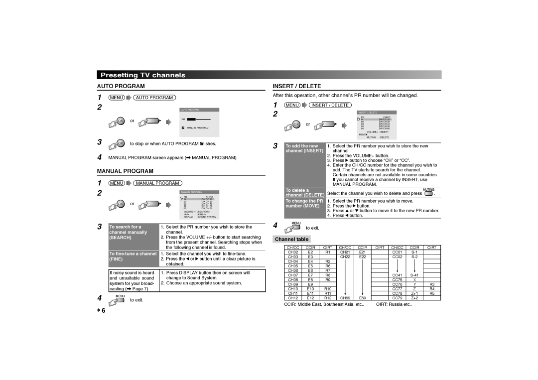 JVC AV-14A17, AV-21MBMG7, AV-14AMG7 instruction manual Ch/Cc Volume-/+ Search-/+ 