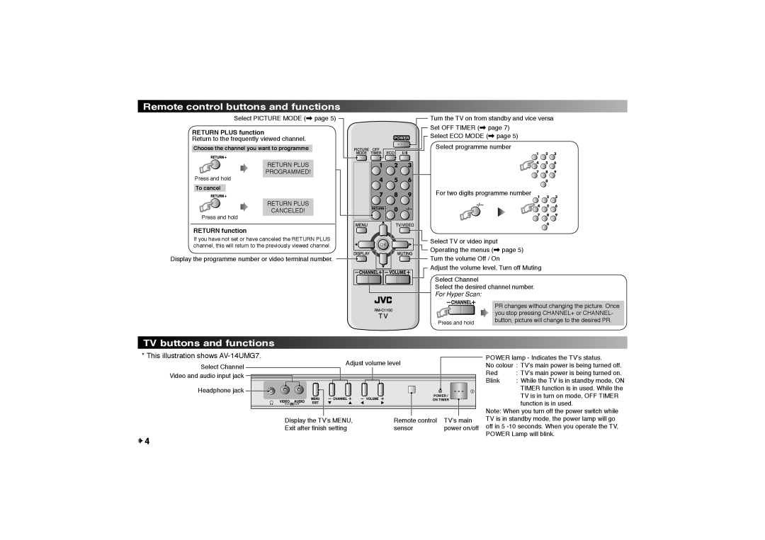 JVC AV-14AMG7, AV-21MBMG7, AV-14A17 instruction manual Remote control buttons and functions, TV buttons and functions 