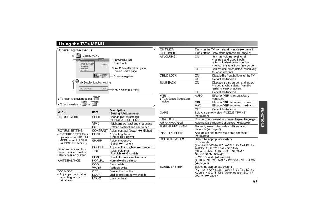 JVC AV-14A17, AV-21MBMG7, AV-14AMG7 instruction manual Using the TV’s Menu, Operating the menus 