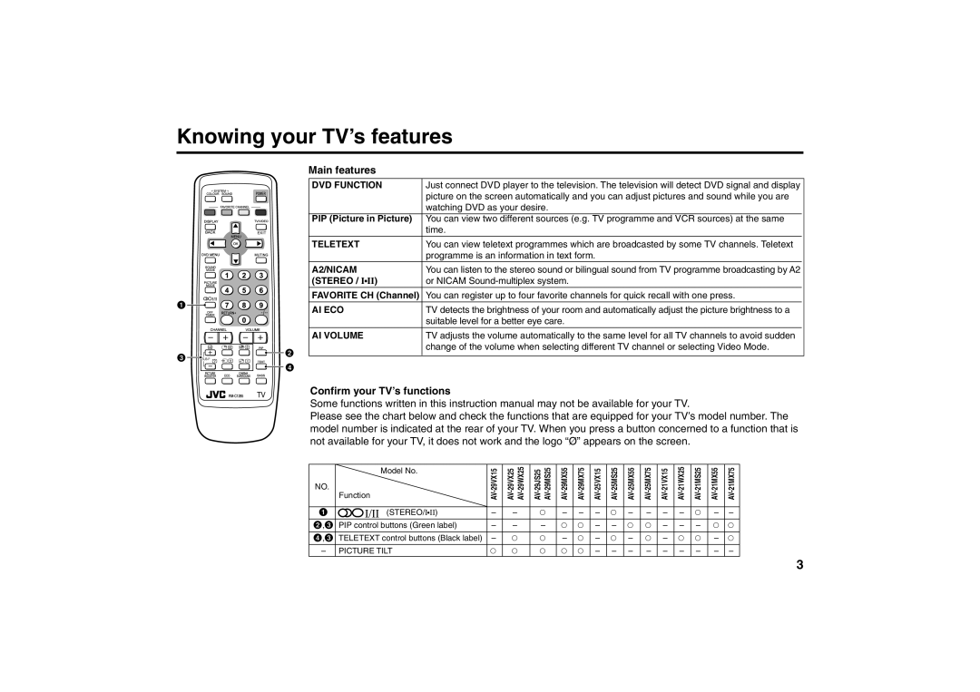 JVC AV-21MS15, AV-29MS15 specifications PIP Picture in Picture, Teletext 