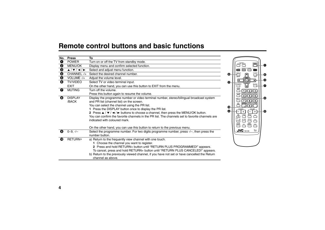 JVC AV-21MS15, AV-29MS15 specifications Remote control buttons and basic functions 