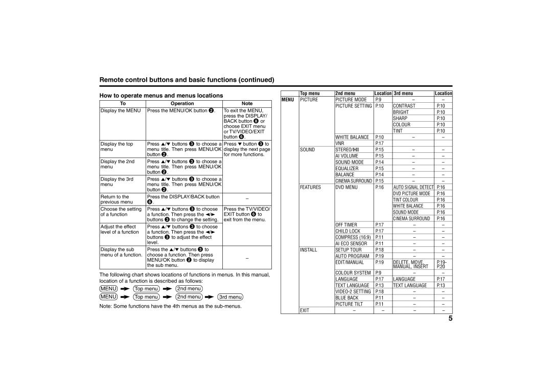 JVC AV-21MS15, AV-29MS15 specifications Text Language 