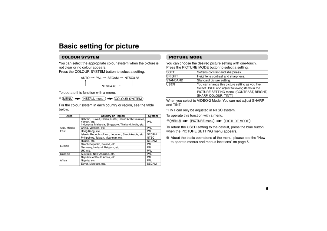 JVC AV-21MS15, AV-29MS15 specifications Basic setting for picture, Colour System, Picture Mode 