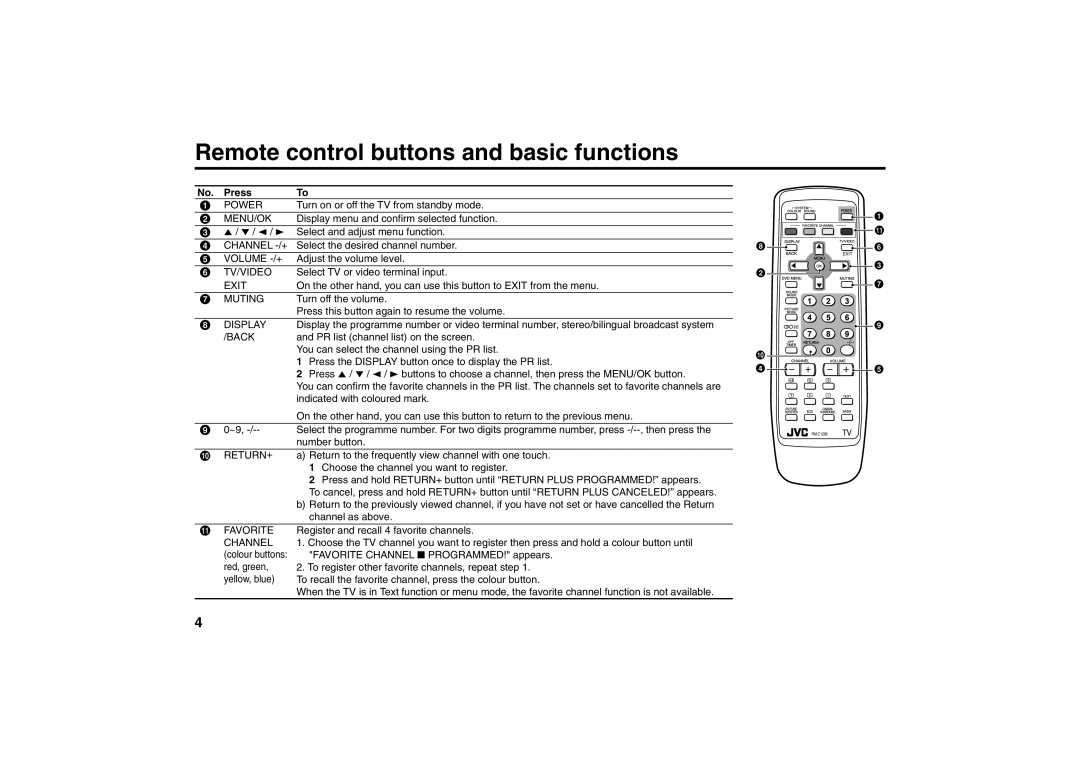 JVC AV-21MS30 specifications Remote control buttons and basic functions, Press 