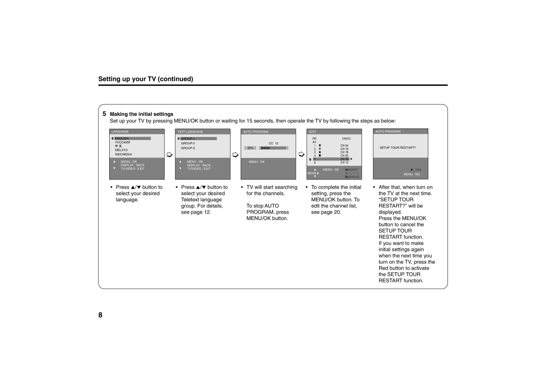 JVC AV-21MS30 specifications Setting up your TV, Making the initial settings, Setup Tour 