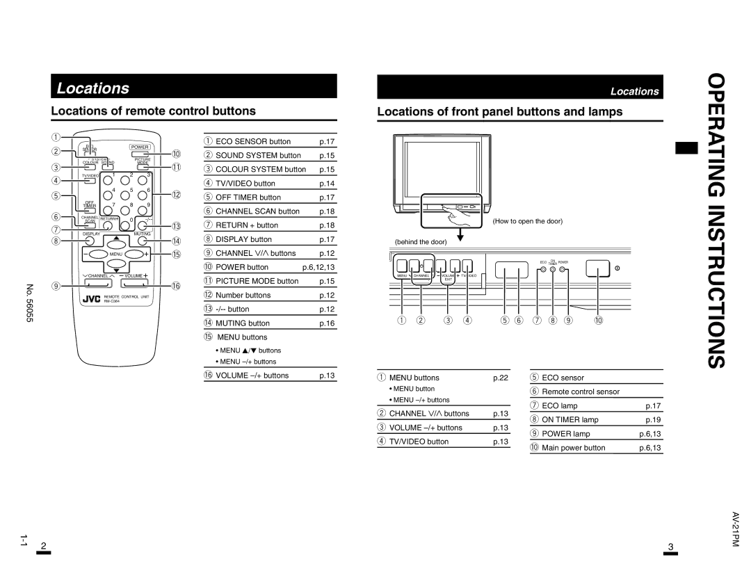 JVC AV-21PM operating instructions Locations Locations of remote control buttons, Channel 