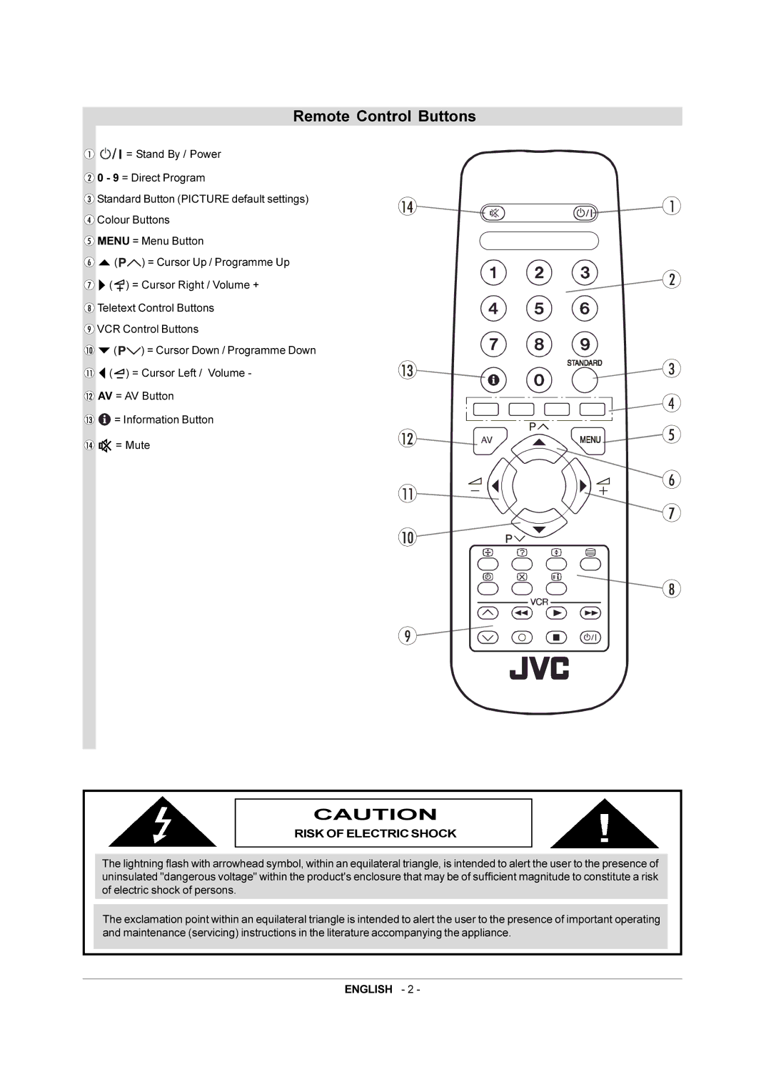 JVC AV-21QS5SE manual Remote Control Buttons, Risk of Electric Shock 