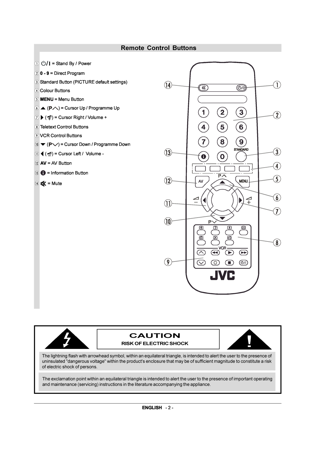 JVC AV-21QS5SE manual Remote Control Buttons 