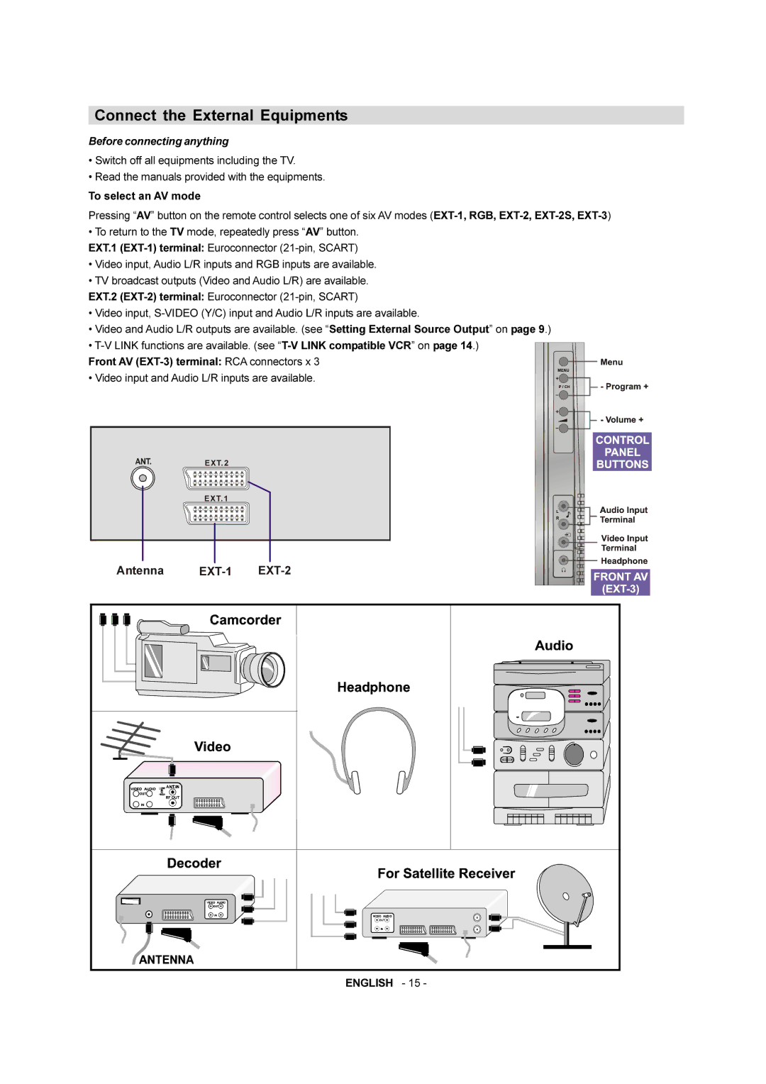 JVC AV-21QT4SJ manual $QWHQQD 7 