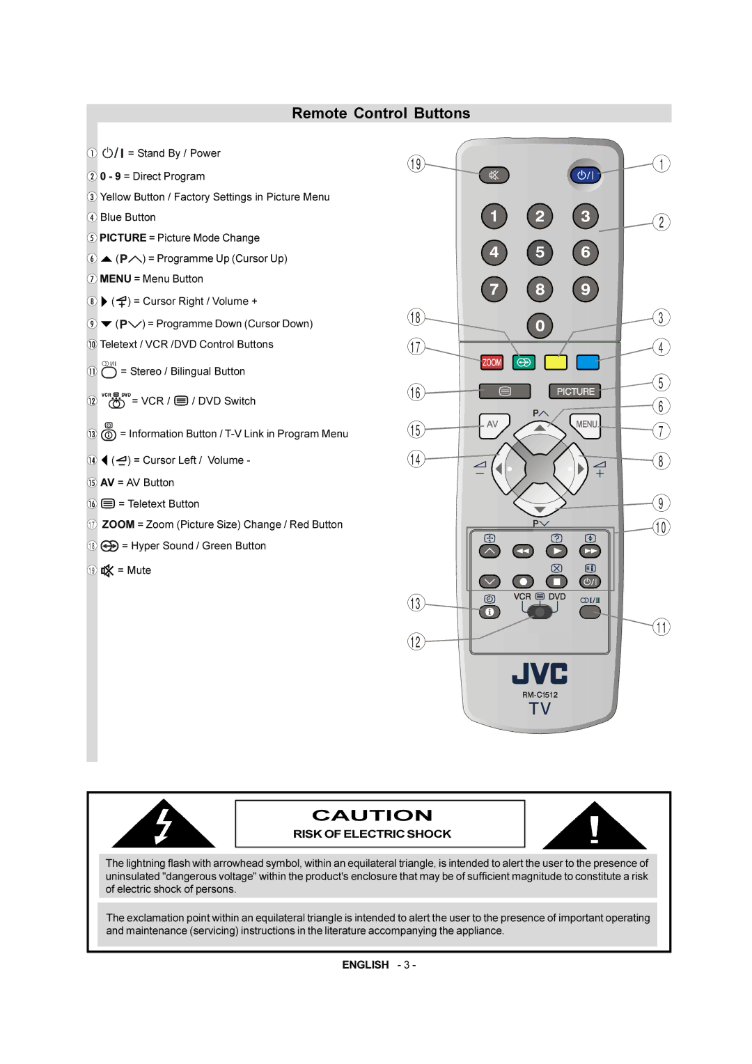 JVC AV-21QT4SJ manual Remote Control Buttons, Risk of Electric Shock 