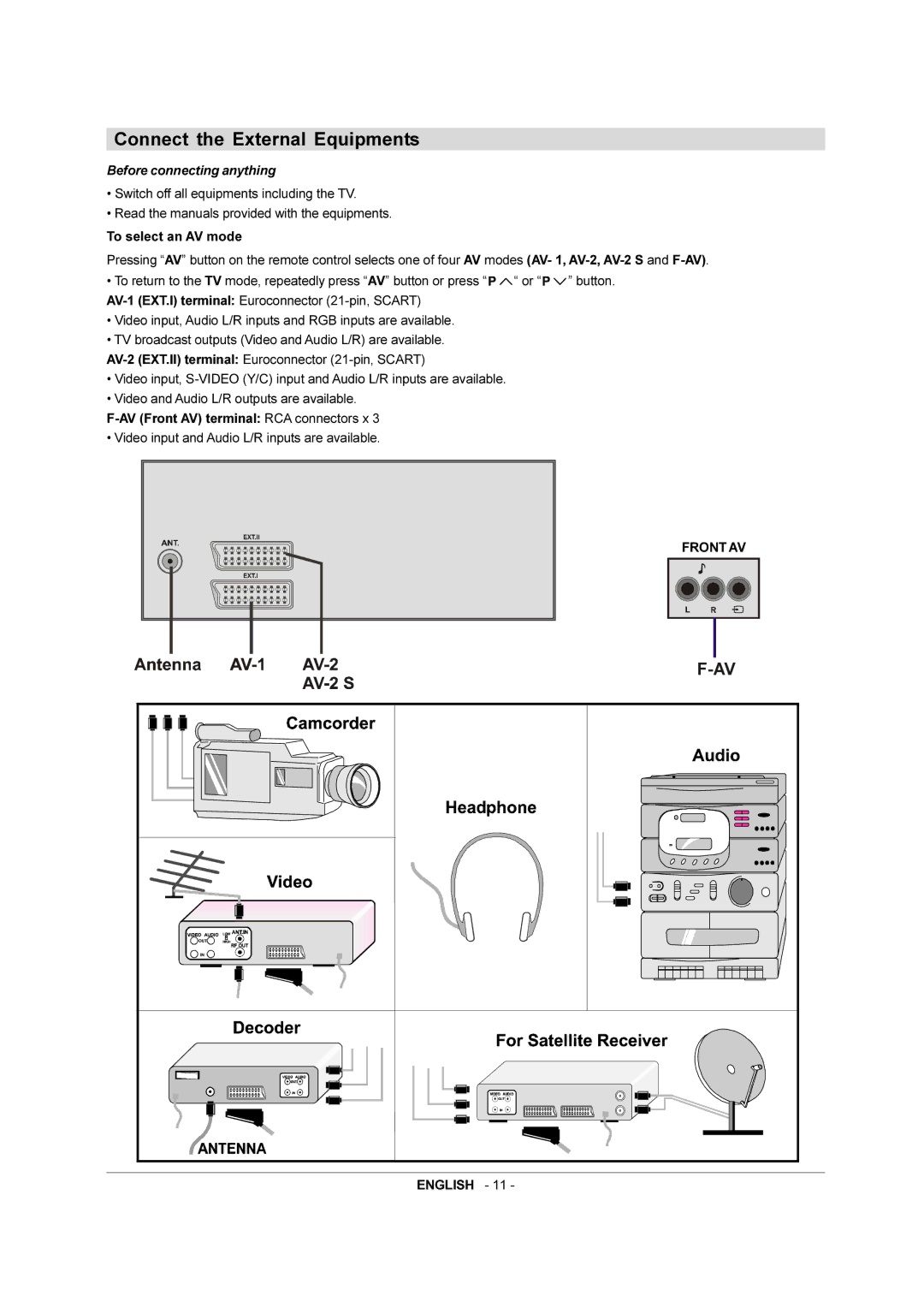 JVC AV-21RT4BE, AV-21RT4SE manual Connect the External Equipments, Before connecting anything 