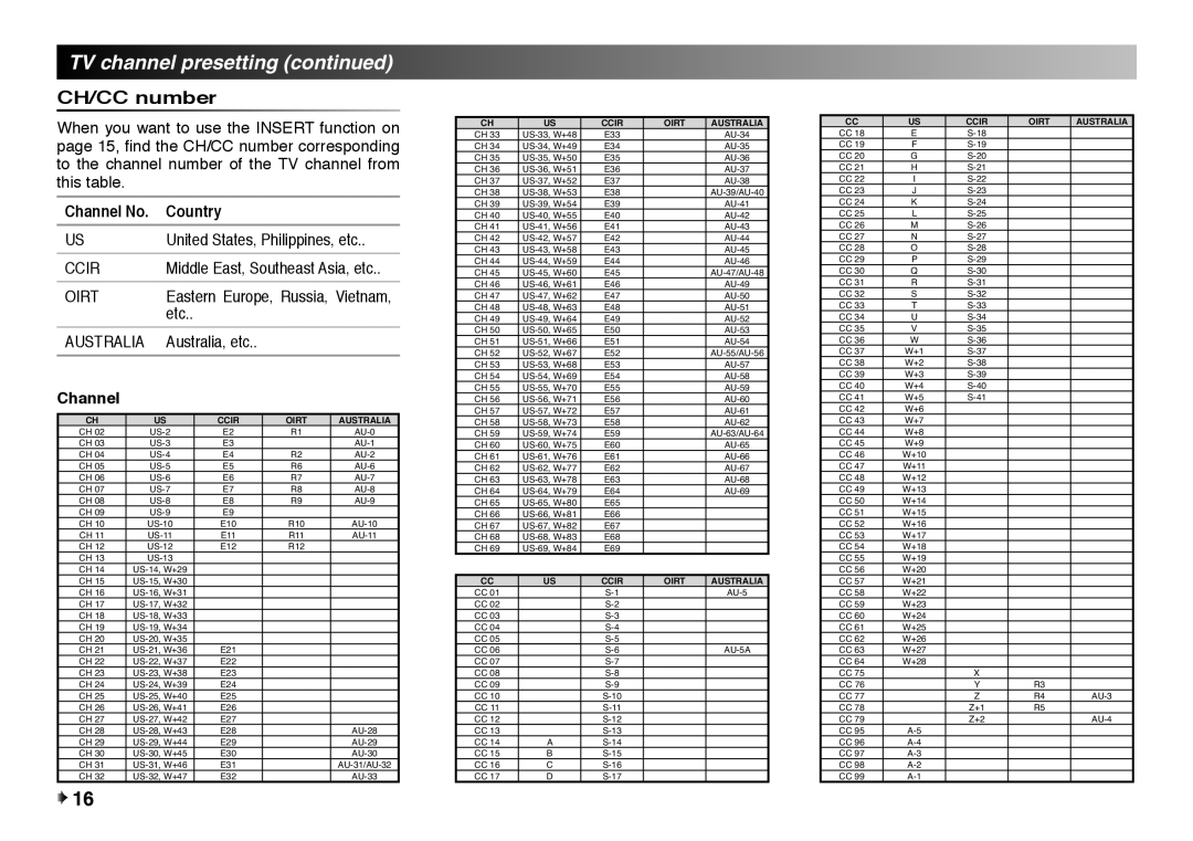 JVC AV-29RX58, AV-21RX18 TV channel presetting, CH/CC number, United States, Philippines, etc, Australia Australia, etc 