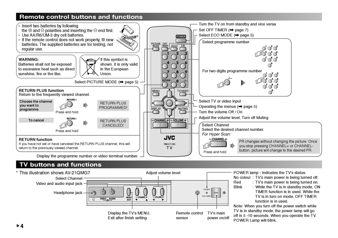 JVC AV-21S19 Remote control buttons and functions, TV buttons and functions, Return Plus, Programmed, Canceled 