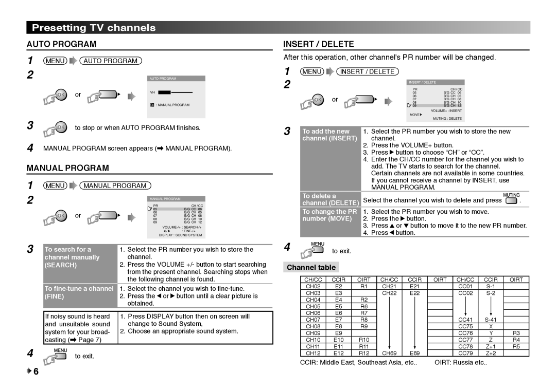 JVC AV-21S19 instruction manual Presetting TV channels, Auto Program, Insert / Delete, Manual Program, Channel table 