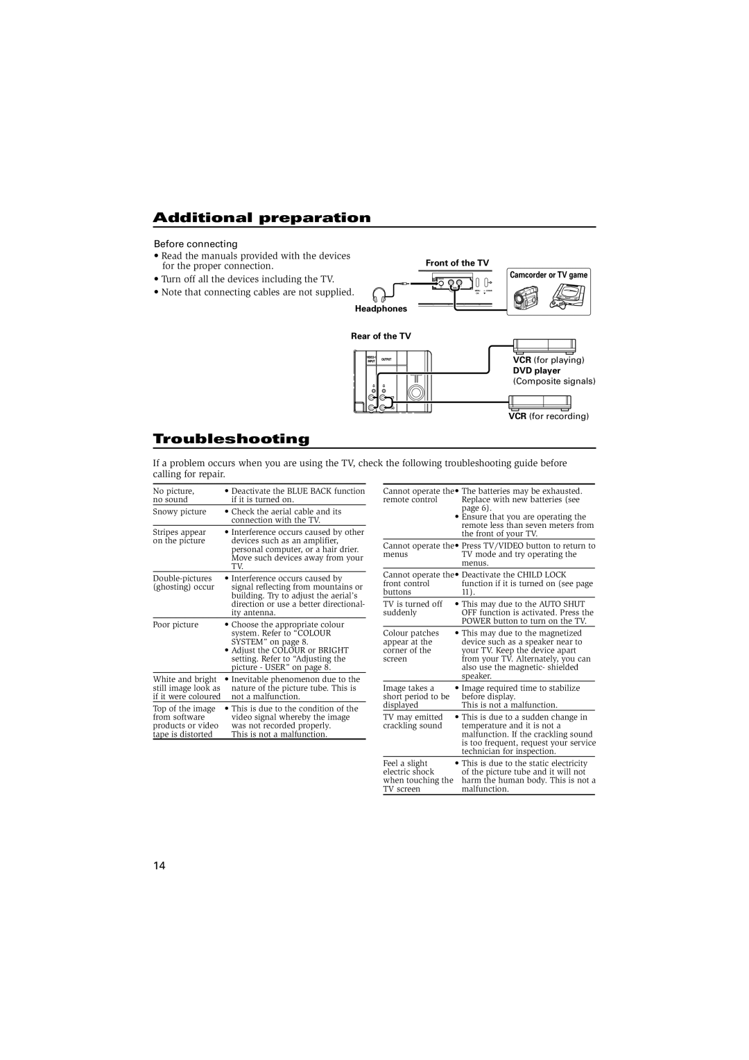 JVC AV-21V115 specifications Additional preparation, Troubleshooting 