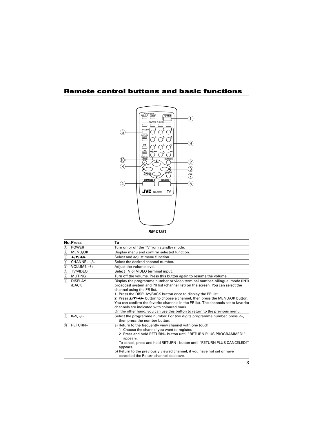 JVC AV-21V115 specifications Remote control buttons and basic functions, No. Press 