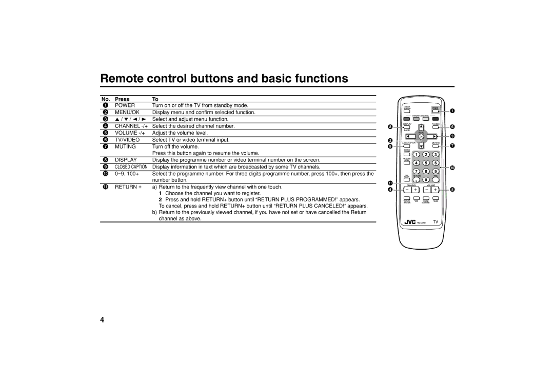 JVC AV-21VP14, AV-29JP14, AV-29VP14, GGT0055-001A-H specifications Remote control buttons and basic functions, Press 