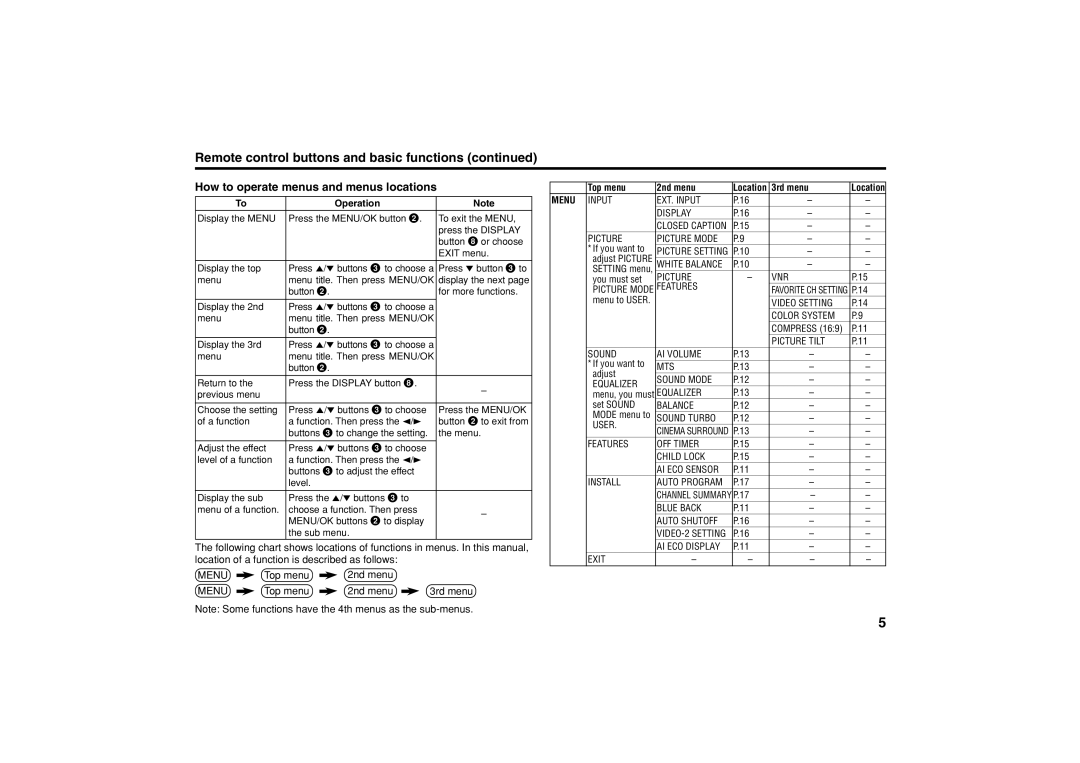 JVC AV-29JP14, AV-21VP14, AV-29VP14 Remote control buttons and basic functions, How to operate menus and menus locations 