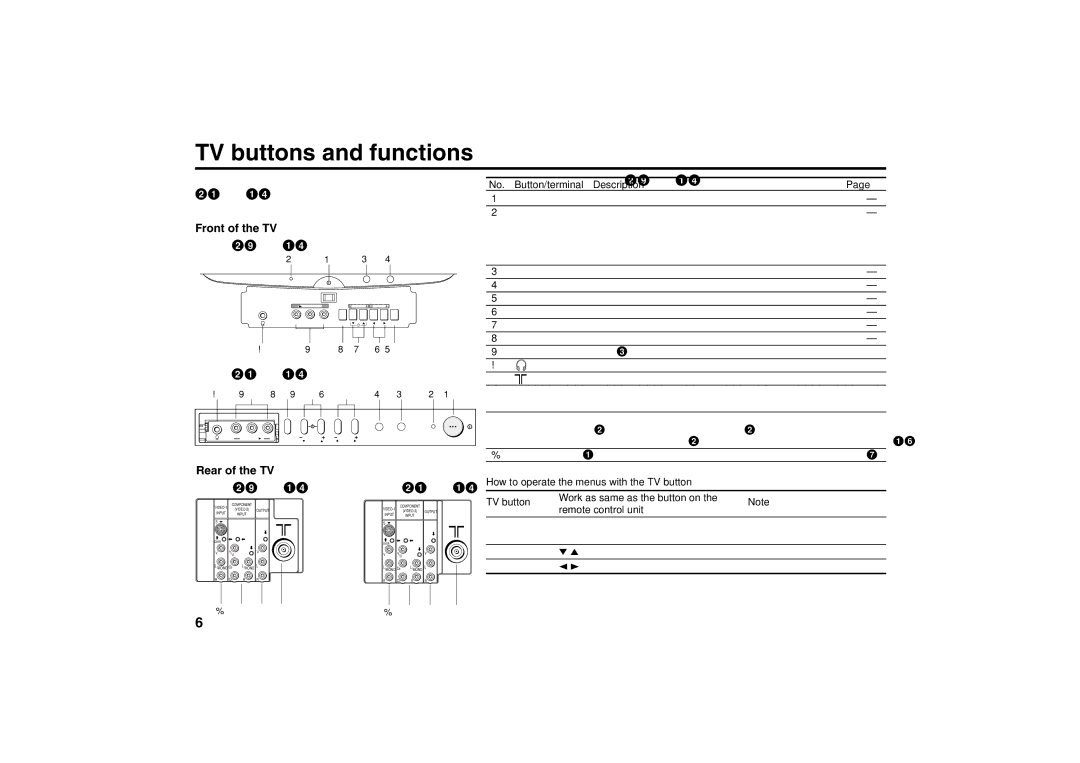 JVC AV-29VP14, AV-29JP14 TV buttons and functions, Front of the TV, AV-21VP14, Rear of the TV, Button/terminal Description 