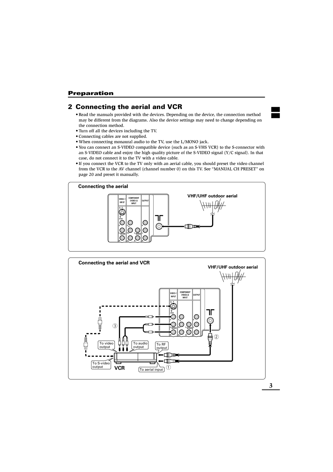 JVC AV-29WX11, AV-21VS21, AV-29VS21, AV-29WS21, AV-29VX71, AV-25VX71, AV-25VS21, AV-21YX11 Connecting the aerial and VCR 