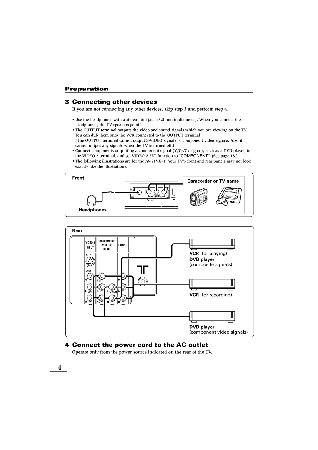 JVC AV-29VX71, AV-21VS21, AV-29VS21, AV-29WS21 Front Headphones Rear, Camcorder or TV game, DVD player composite signals 