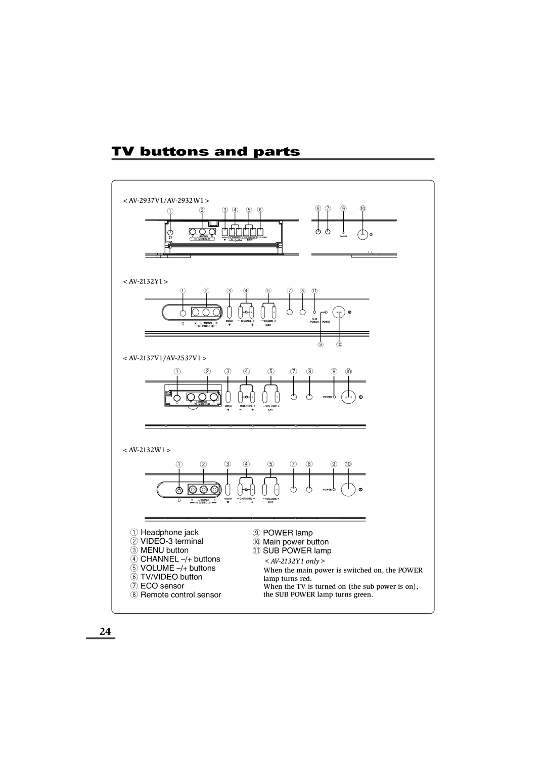 JVC AV-21WX11, AV-21VS21, AV-29VS21, AV-29WS21, AV-29WX11, AV-29VX71, AV-25VX71, AV-25VS21, AV-21YX11, AV-21WS21 AV-2132Y1 only 