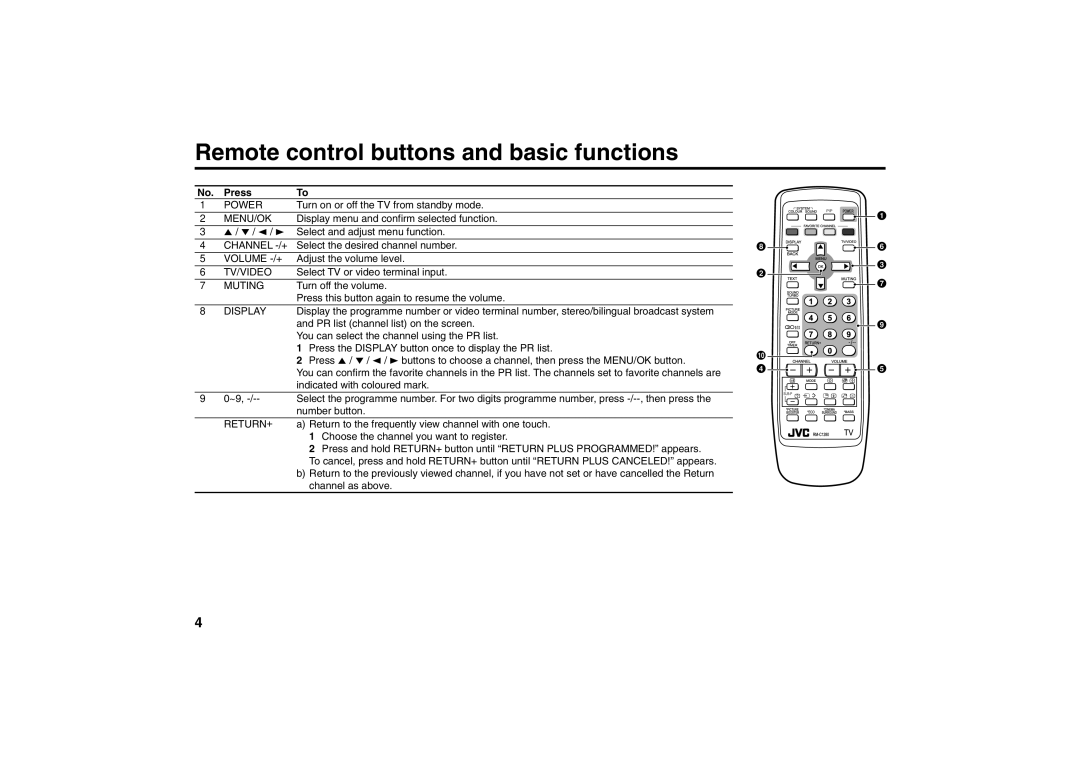 JVC AV-21VS24, AV-25VS24 specifications Remote control buttons and basic functions, Press 