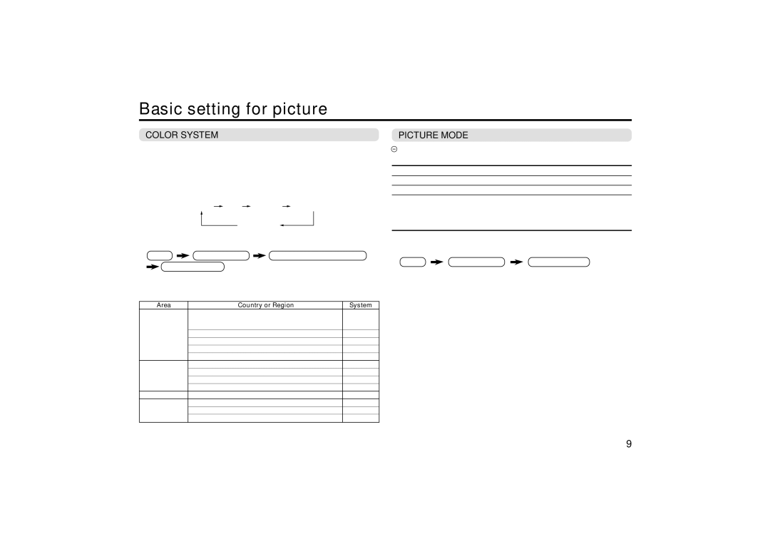 JVC AV-21YT14, AV-21VT14, AV-21VT34, AV-25VT14, AV-25VT34, AV-29JT14 Basic setting for picture, Color System, Picture Mode 