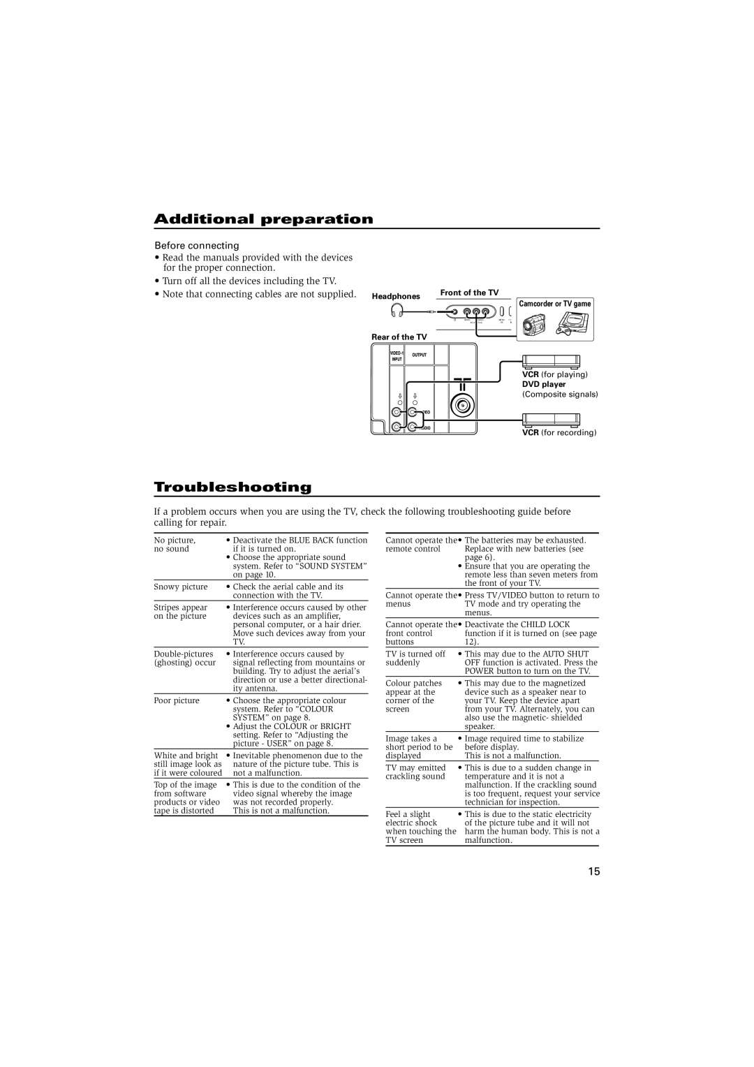 JVC GGT0077-001A-H Additional preparation, Troubleshooting, Headphones Front of the TV, Rear of the TV, DVD player 