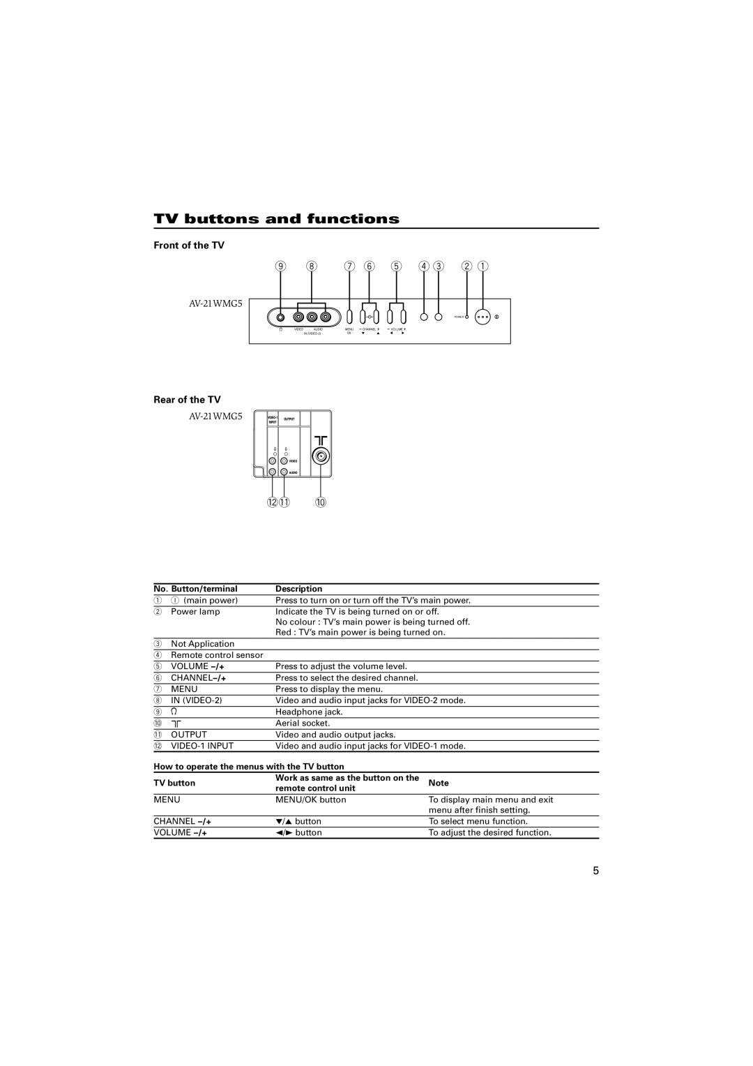 JVC GGT0077-001A-H, AV-21WMG5 TV buttons and functions, Front of the TV, Rear of the TV, No. Button/terminal Description 