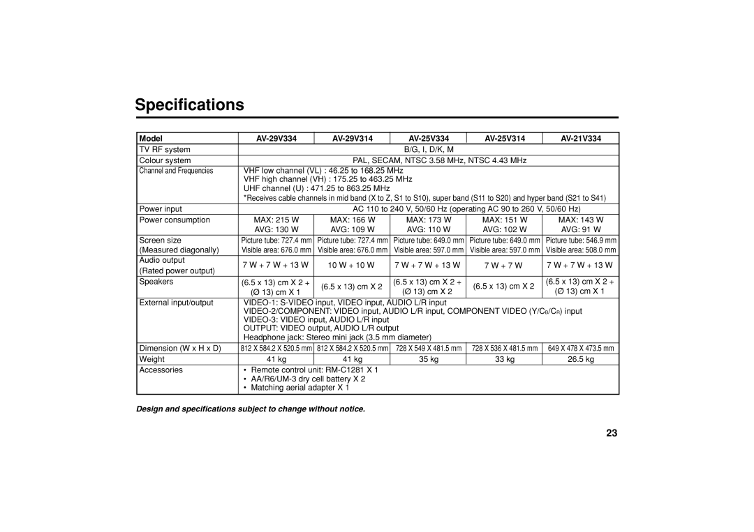 JVC AV-21Y314 Specifications, Model AV-29V334 AV-29V314 AV-25V334 AV-25V314 AV-21V334, Measured diagonally, Weight 41 kg 