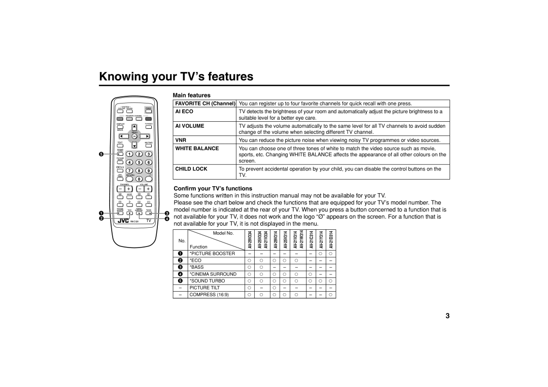 JVC AV-21Y314 specifications Knowing your TV’s features, Main features, Confirm your TV’s functions 