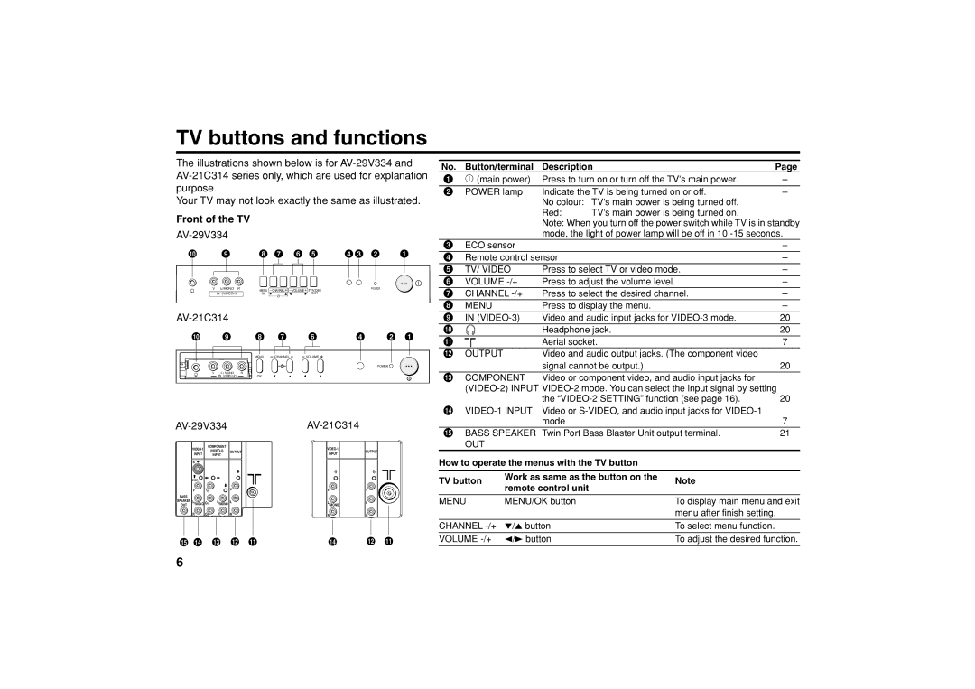 JVC AV-21Y314 specifications TV buttons and functions, Front of the TV, AV-29V334, AV-21C314 