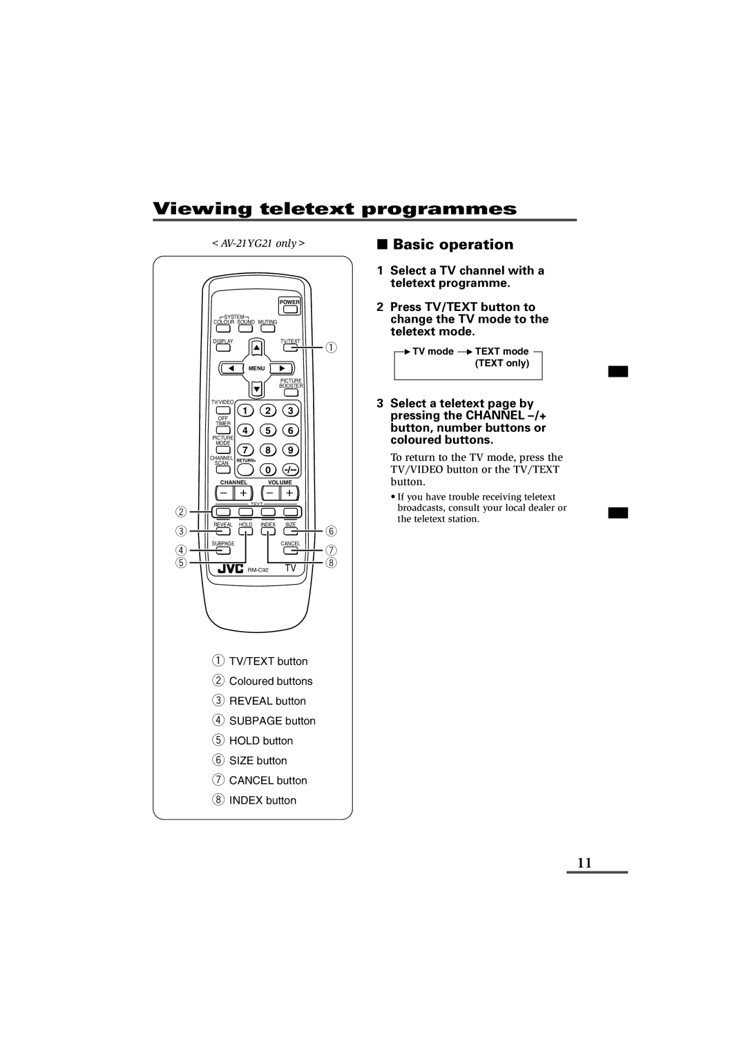 JVC AV-21YG11, AV-21YG21, AV-21WM11 specifications Viewing teletext programmes, Basic operation 