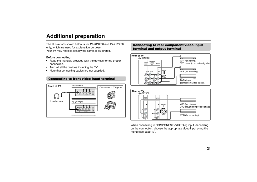 JVC AV-21YX50 Additional preparation, Connecting to front video input terminal, Before connecting, Rear of TV, Front of TV 
