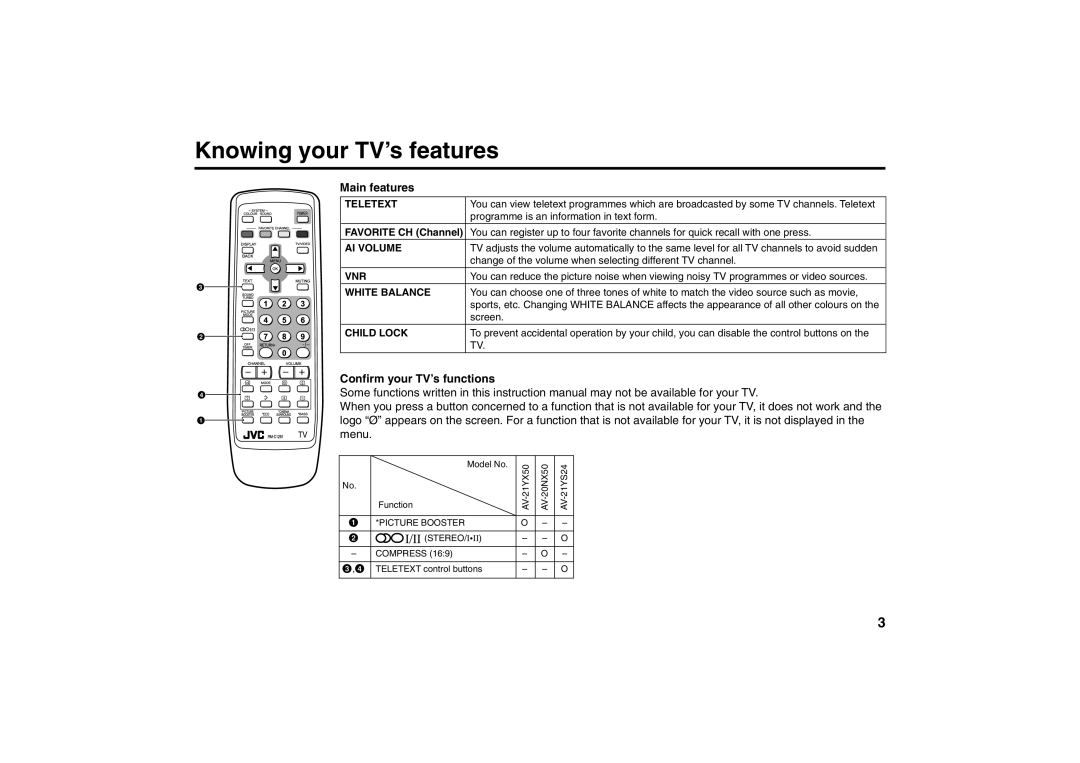 JVC AV-21YX50, AV-21YS24, AV-20NX50 specifications Knowing your TV’s features, Main features, Confirm your TV’s functions 