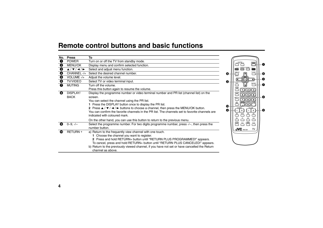 JVC AV-21YS24, AV-21YX50, AV-20NX50 specifications Remote control buttons and basic functions, Press 