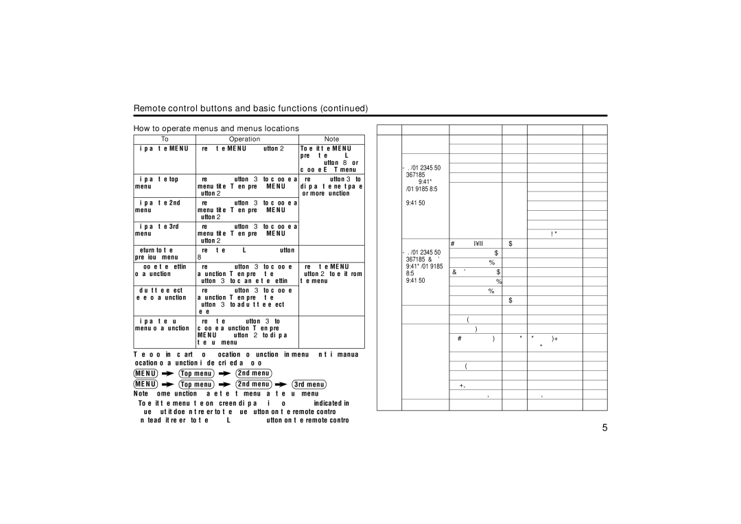 JVC AV-20NX50, AV-21YX50, AV-21YS24 Remote control buttons and basic functions, How to operate menus and menus locations 