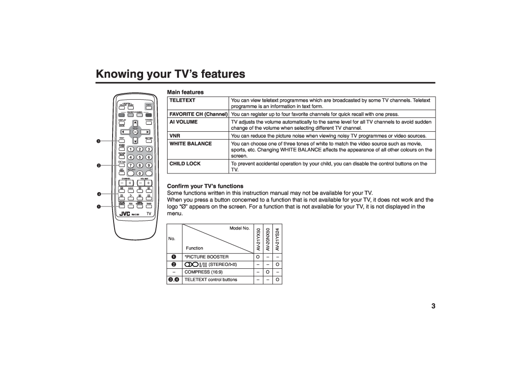 JVC AV-21YX50, AV-21YS24, AV-20NX50 specifications Knowing your TV’s features, Main features, Confirm your TV’s functions 