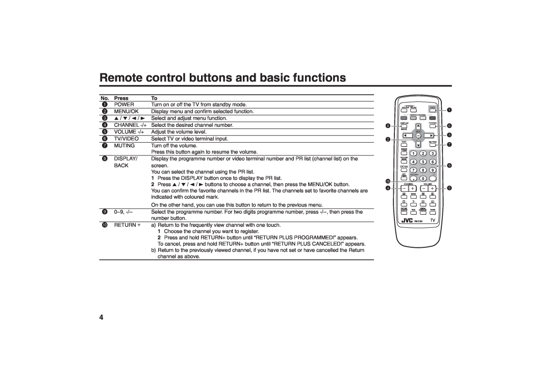 JVC AV-21YS24, AV-21YX50, AV-20NX50 specifications Remote control buttons and basic functions, Press 