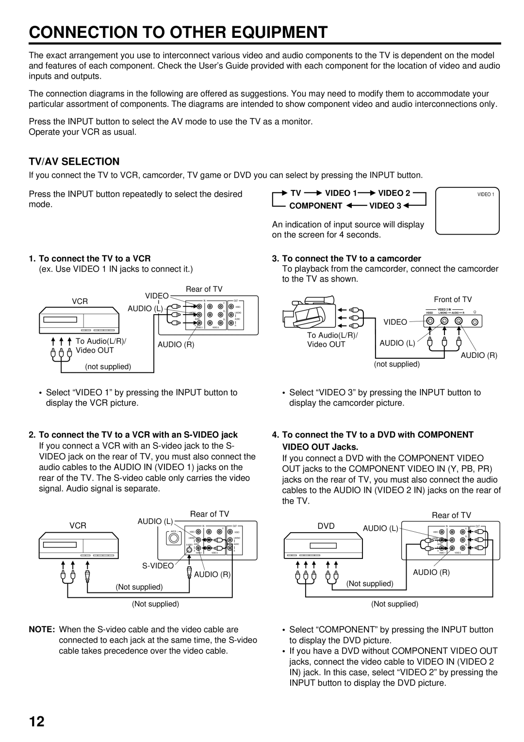 JVC AV 24F702 manual Connection to Other Equipment, TV/AV Selection 