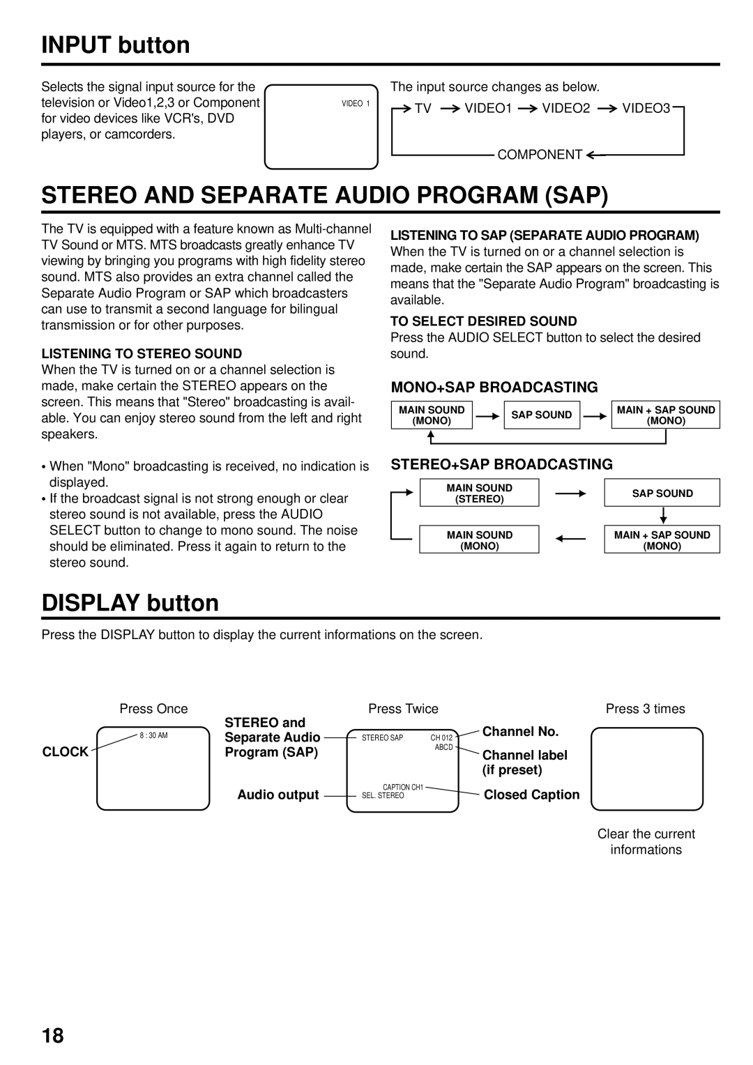 JVC AV 24F702 manual Stereo and Separate Audio Program SAP, MONO+SAP Broadcasting, STEREO+SAP Broadcasting 